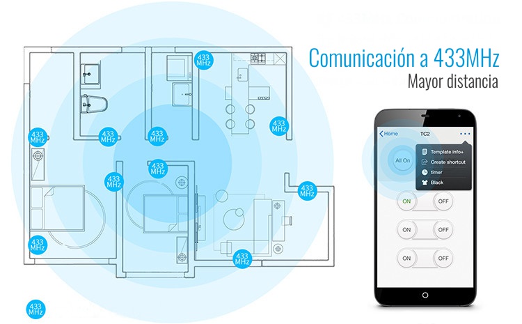 risparmio energetico